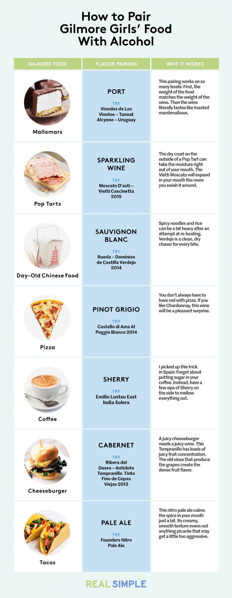 Инфографика сочетания еды и вина для девочек Гилмор: что есть и пить, наблюдая за девочками Гилмор