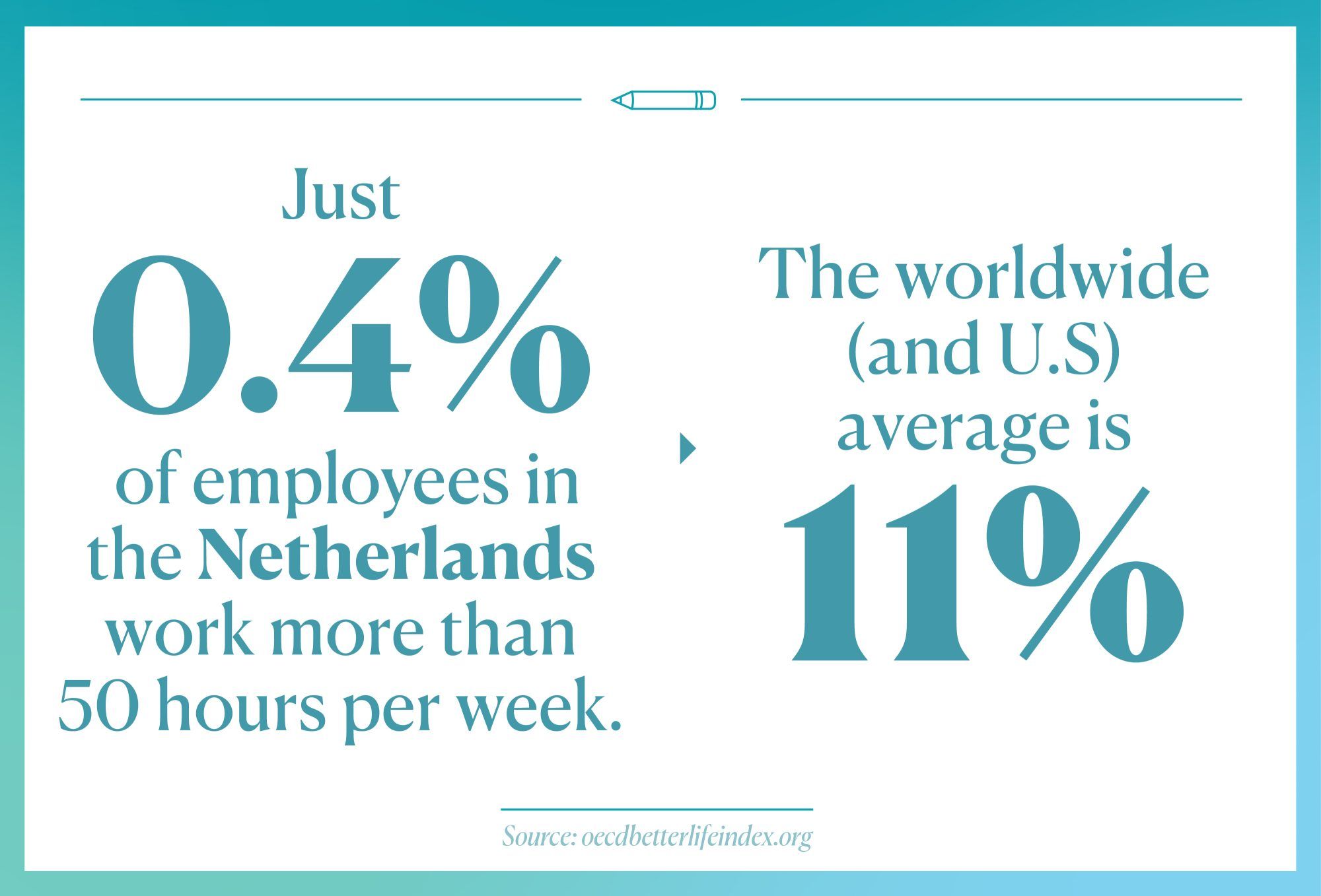 Werkweek in Nederland