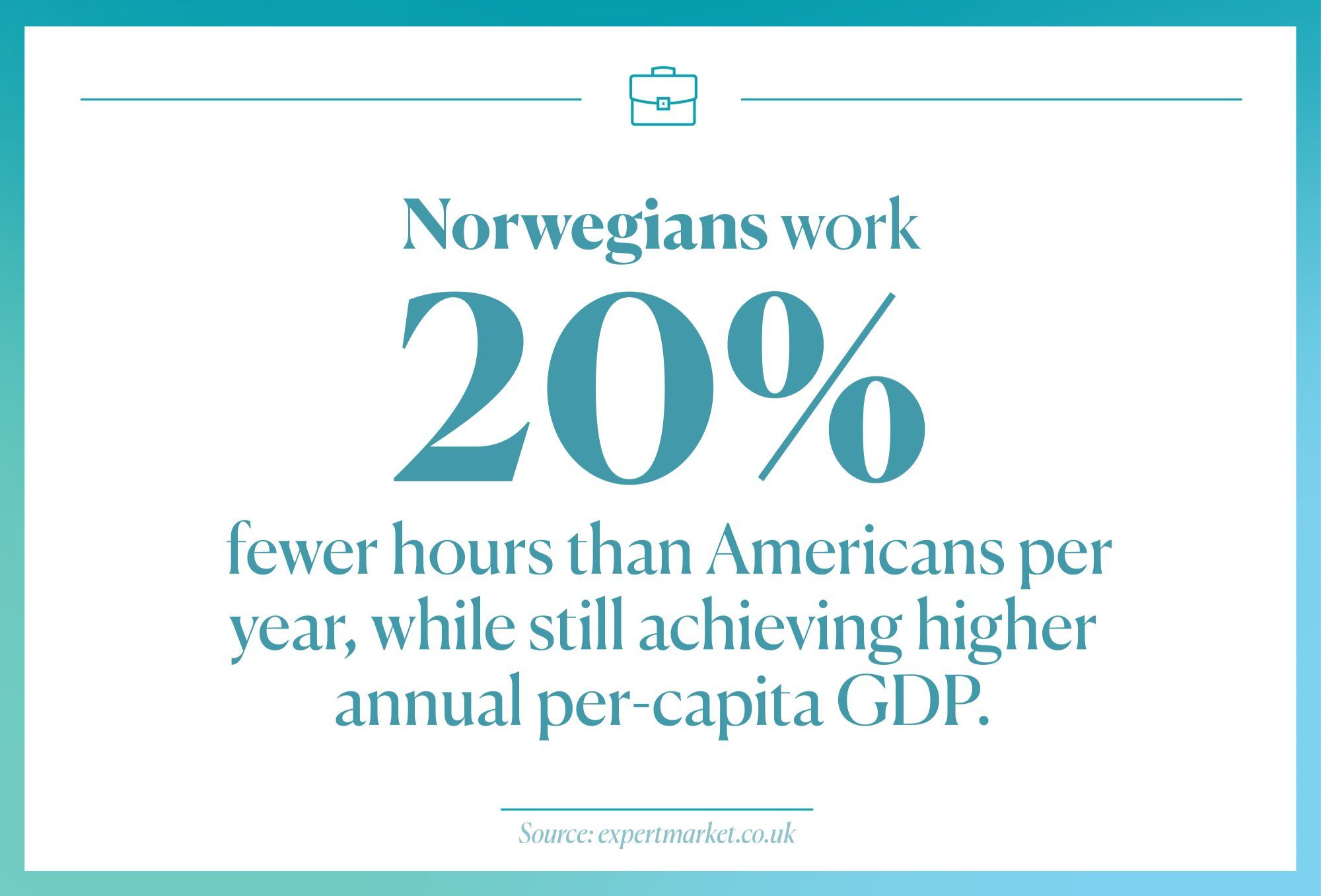 prosječno radno vrijeme u norveškoj