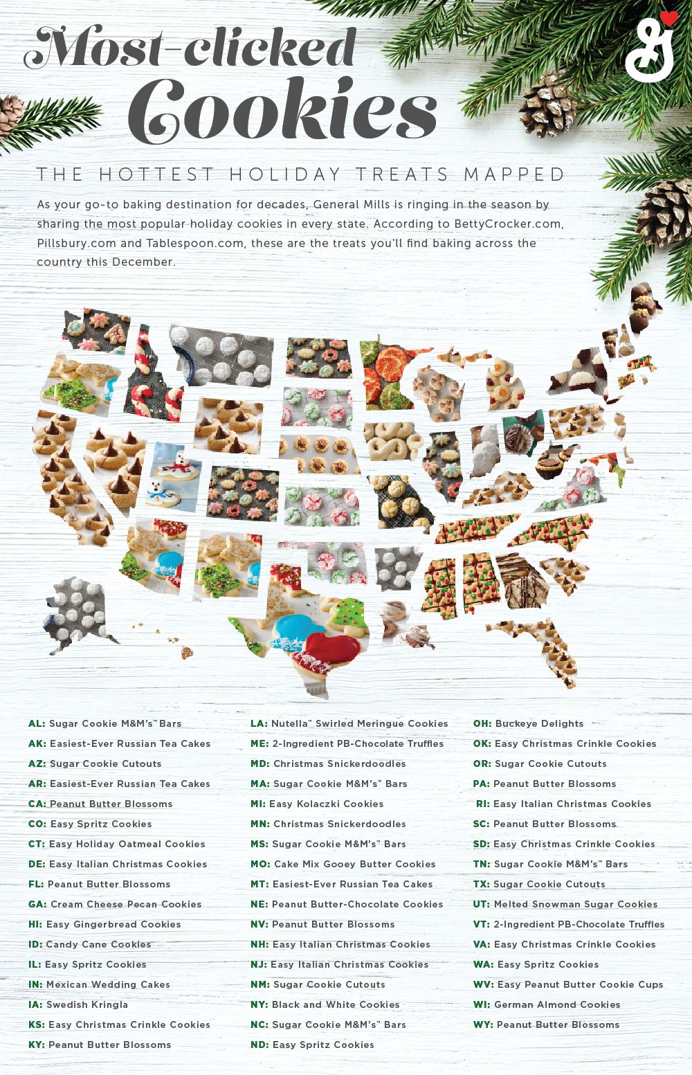 Mīļākie cepumi un populārākie Ziemassvētku cepumi Amerikā, norāda General Mills
