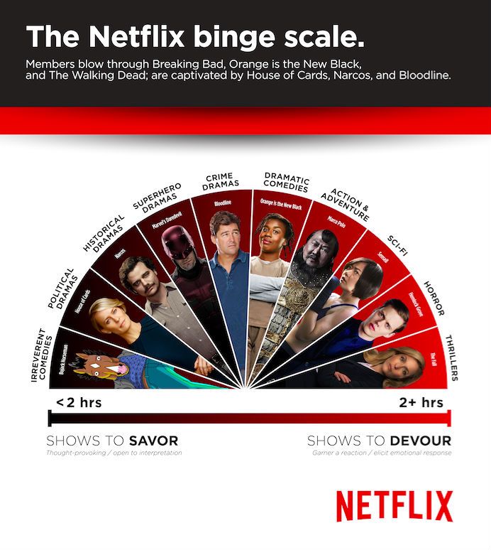 Dette er de mest bingeverdige Netflix-showene