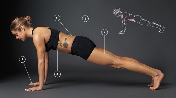 Wie man eine richtige Plank macht, die alle richtigen Muskeln trainiert