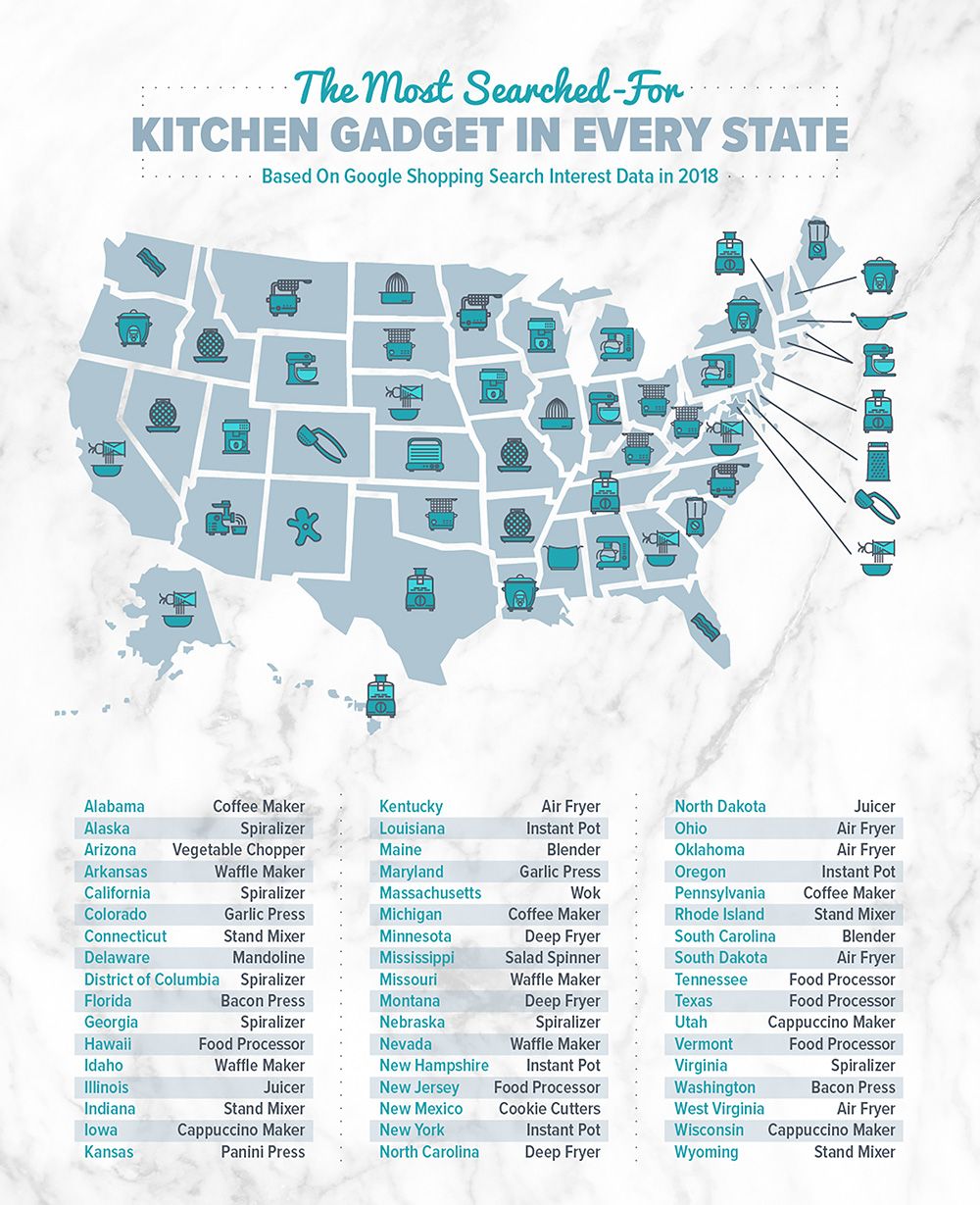 Den mest populära köksgadgeten i din stat, enligt Google