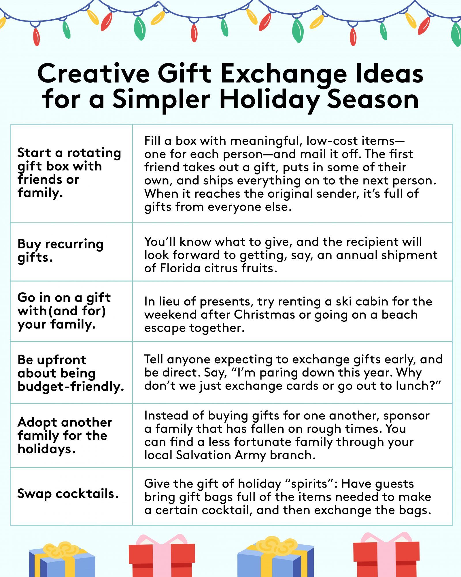Ideen für den Geschenkaustausch - Tipps, Tricks und Ideen für einen besseren Geschenkaustausch