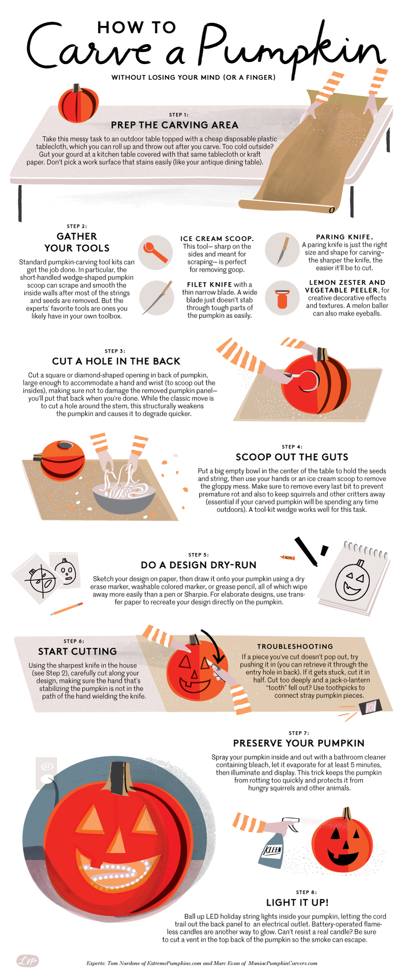 Hvordan lage et gresskar: guide og trinn infografisk til gresskarutskjæring