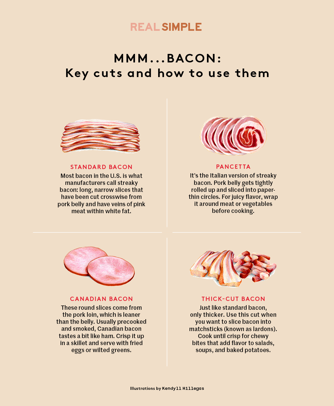 Typer bacon: Key Bacon Cuts og hvordan du bruker dem med bilder