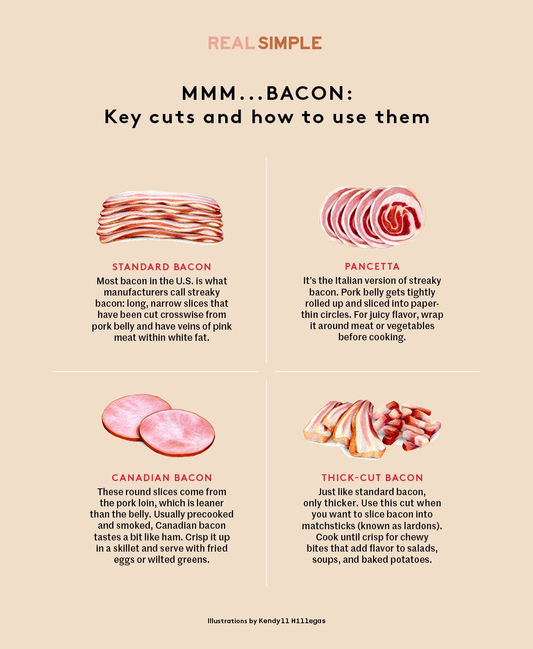 Seòrsan de ghearraidhean bacon - Bacon àbhaisteach