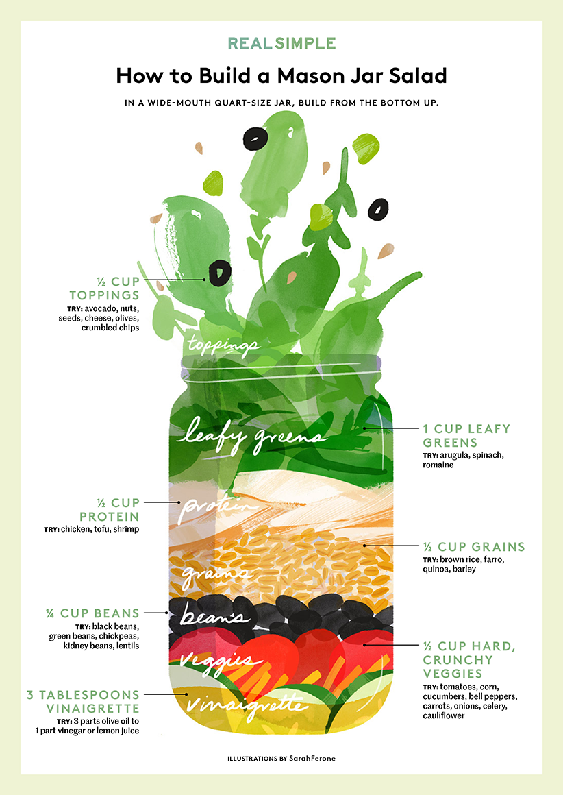 Kavanoz Salatası Nasıl Yapılır?